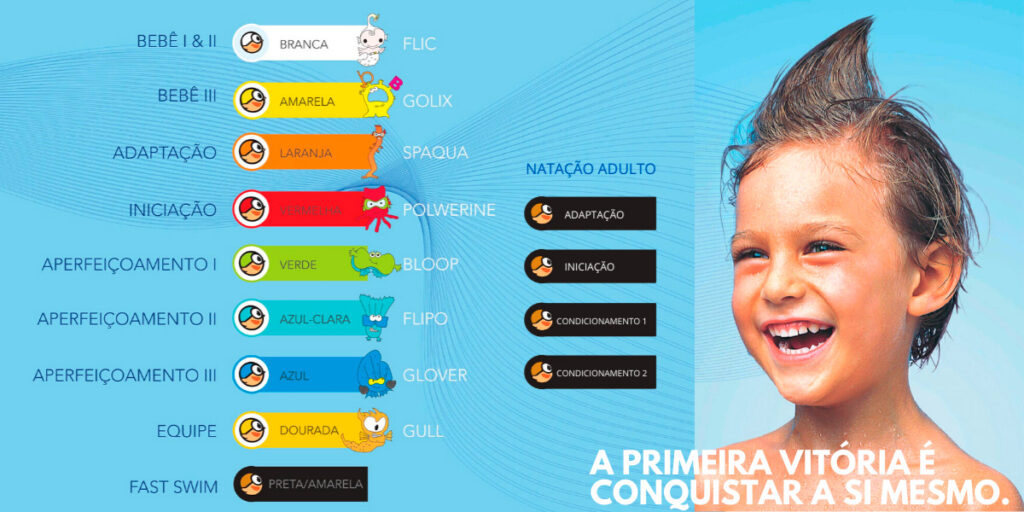 Metodologia Gustavo Borges: como ela transforma o aprendizado da natação
